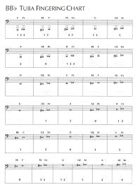 B Flat Tuba From Low C To G Diagram Quizlet