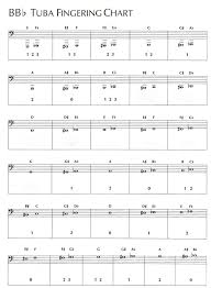 b flat tuba from low c to g diagram quizlet