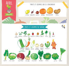 Fruits Et Legumes D Avril Cuisinez Pour Bebe Fruits Et Legumes De Saison Fruits Et Legumes Legumes De Saison