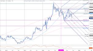 The gold price forecast at the end of the month 78.21, change for december 2.4%. Bxquojoasig7im