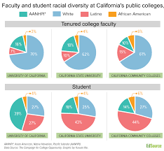Find application requirements and deadlines, view virtual tours, learn more about the campus experience and academic programs. Dropping Affirmative Action Had Huge Impact On California S Public Universities Edsource