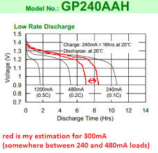 How To Calculate Time For Nimh Batteries To Discharge