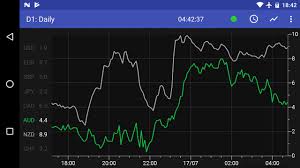 This mt4 / mt5 signals indicator trading system works well for any of our recommended binary brokers. Currency Strength Meter For Android Forex Trading Tool Youtube