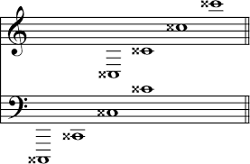 Glossary of music terms meaning. Sharp Music Facts For Kids