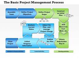 Cpm U4 Topic 8 Project Process Flows Home Management