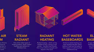 * for hot water heat only / not for electric or steam heaters * * units are connectable with each other with interchangeable upgrading your home or replacing your old heater covers? Heating Thomas J Fannon Sons Alexandria Va Hvac Service