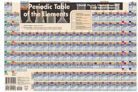 Organic Chemistry Fundamentals Periodic Table Study Guide Chemistry