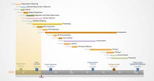 Office Timeline Gantt Gallery Gantt Chart Timeline