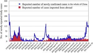 Summary of a report of 72 314 cases from the chinese center for disease control and prevention Imported Covid 19 Cases A Hot Topic With A Lack Of A Clear Definition International Journal Of Infectious Diseases