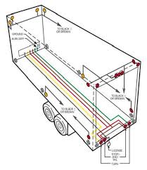 It's the most common style for consumer type trailers. Wiring Diagram For Semi To Trailer Readingrat Net Trailer Wiring Diagram Semi Trailer Trailer Light Wiring