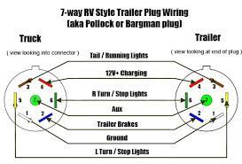 Did they wire the 7 pin to power the backup lights to the trailer instead of aux power on the center pin? Converting 4 Pin Trailer To 7 Pin Ford F150 Forum Community Of Ford Truck Fans