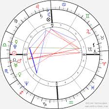 Nil karaibrahimgil was born in ankara, turkey on sunday, october 17, 1976. Birth Chart Of Nil Karaibrahimgil Astrology Horoscope