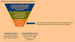 A Turning Point For Emerging Markets Nasdaq