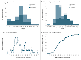 But by any measure, the congo river is with a maximum depth of 197 feet, the world's deepest natural harbor, sydney harbor, is just a puddle compared to the congo river's maximum. Ebola Virus Disease In The Democratic Republic Of Congo Nejm