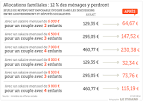 Allocation deux enfant