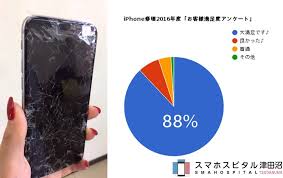 もしかしてiphone修理をカメラのキタムラで悩んでいますか 津田沼店 Iphone アイフォン 修理 津田沼はスマホスピタル津田沼へ