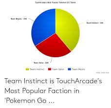 Toucharcades Most Popular Pokemon Go Teams Team Mystic 306