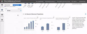 That's why my top 11 most promising cryptocurrencies land in that's a lot. With A Strong Monetization Platform How Much Can Quora Be Worth