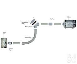 Maybe you would like to learn more about one of these? Installing Pvc Conduit Better Homes Gardens