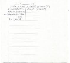 Găsește rime pentru orice cuvânt din limba română. Separa In Tabel Cuvintele De La Exerticiul 1 Care Contin X Dar Care Se Pronunta Cu Cs Sau Gz Brainly Ro