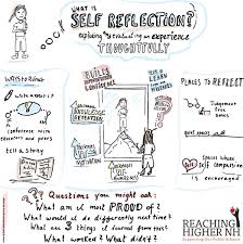 Contextual translation of self reflection into tagalog. Active Self Reflection Promotes Meaningful Learning Reachinghighernh