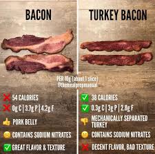 See full list on verywellfit.com Pork Bacon Vs Turkey Bacon Pork Bacon Turkey Bacon Clean Recipes