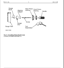Free same day store pickup. 1995 Ford Explorer Service Repair Manual