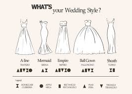 Ogni futura sposa non vede l'ora di entrare in atelier per poter scegliere il vestito che indosserà in uno dei più bei giorni della sua vita. Abiti Da Sposa 2022 Tendenze E Collezioni Noemi Bellante