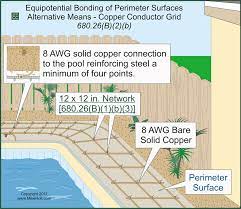 But if you want to download it to your smartphone, you can download more of ebooks now. Swimming Pool Wiring Electrical Repairs And Installation
