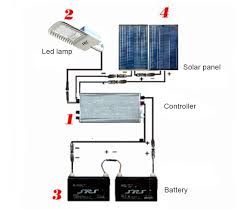 So solar photovoltaic systems are ideal for providing independent. How About The Solar Street Light Circuit Diagram Srs