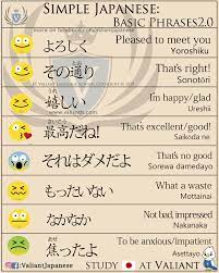Simple Japanese Phrases Japanese Phrases Learn Japanese Words Japanese Language Learning