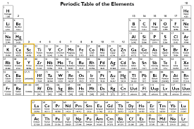 Sendus your suggestions so we can make it better. Periodic Table Of Elements 1 Download Scientific Diagram