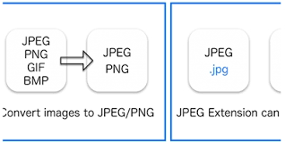 Bagaimana cara konversi pdf ke jpg. Cara Mengubah Jpg Ke Jpeg Di Hp Online