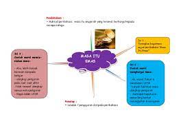 Check 'masa itu emas' translations into english. Masa Itu Emas