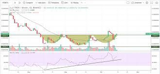 Trade Recommendation Ripple Ethereum Hacked Hacking