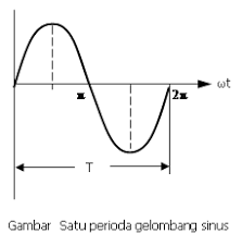 We did not find results for: Perioda Dan Frekwensi Gelombang Sinus Wizman03 Students Blog
