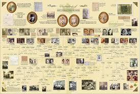 Family Tree Presentation Feature On Ancestry Com Family