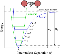 bond energy and enthalpy boundless chemistry