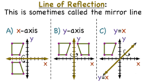 I was trying to understand how to calculate the reflection vector and found these answers. What Is A Line Of Reflection Virtual Nerd