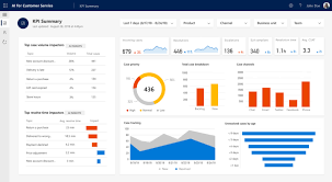Start your free trial, build a custom dashboard & embed it on your website or intranet. How To Build Customer Service Dashboard Ubiq Bi