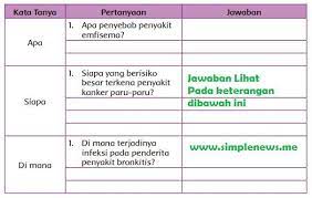 Dari bacaan kuldesak lantaran jerebu di atas, buatlah pertanyaan dengan kata tanya apa, siapa, di. Lengkap Kunci Jawaban Kelas 5 Tema 2 Subtema 2 Pembelajaran 5 Simple News Kunci Jawaban Lengkap Terbaru