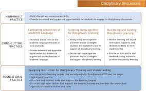 There are generally two components of metacognition: Teaching With And For Metacognition In Disciplinary Discussions Intechopen