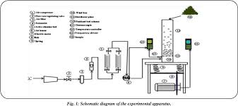 This free online pdf decompression tool is useful to decompress previously compressed pdf files so you can. Pdf Drying Of Matricaria Recutita Flowers In Vibrofluidized Bed Dryer Optimization Of Drying Conditions Using Response Surface Methodology Semantic Scholar