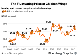 the secret sauce bloomberg business business financial