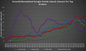 Interactive Brokers Group The Best Of The Brokers