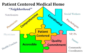 What Is A Patient Centered Medical Home Here To Serve