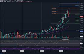What is the ethereum price today? Ovbh9sk29ppyam