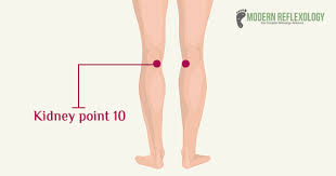 Acupuncture Treatment For Pcos 3 Potent Acupuncture Points