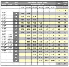 11 Curious Marker Ski Binding Din Chart