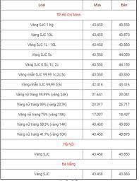 Giá vàng sjc hôm nay tiếp tục được điều chỉnh tăng phiên thứ hai liên tiếp, chính thức vượt mốc 49 triệu đồng/lượng. Báº£ng Gia Vang 9999 Gia Vang Hom Nay 21 1 Gia Vang Sjc Pnj 18k 24k